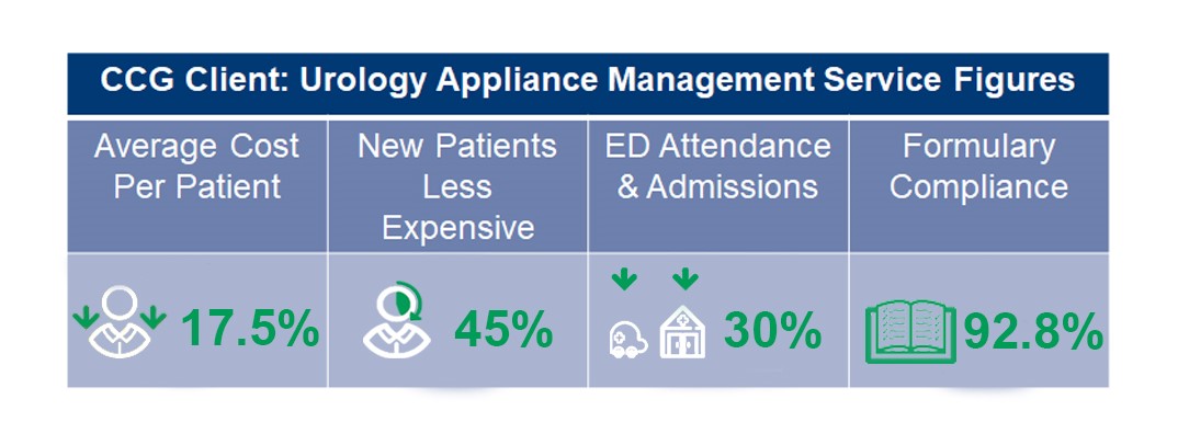 CCG Urology Appliance Management Service